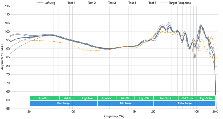 Blog - Cách điều chỉnh Bose EQ_Các dải tần số​