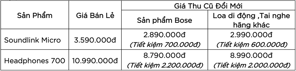 Promotion - Thu cu doi moi Bose Headphones 700, Bose SoundLink Micro